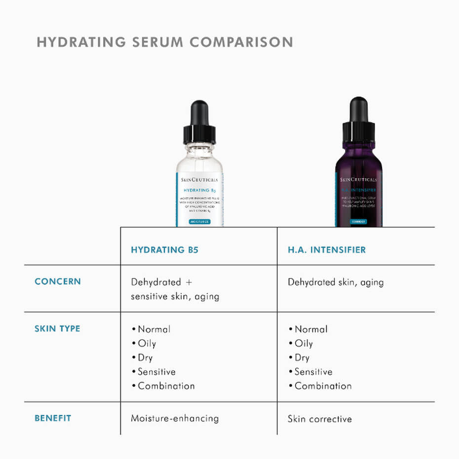 HA Intensifier Hyaluronic Acid Serum
