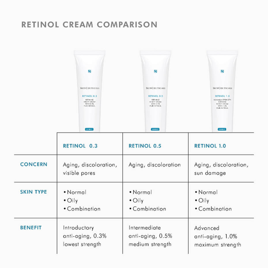 Retinol 0.3 Anti-Ageing Night Cream