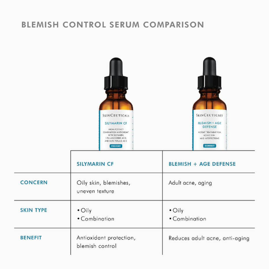 Blemish and Age Defense Salicylic Acid Serum