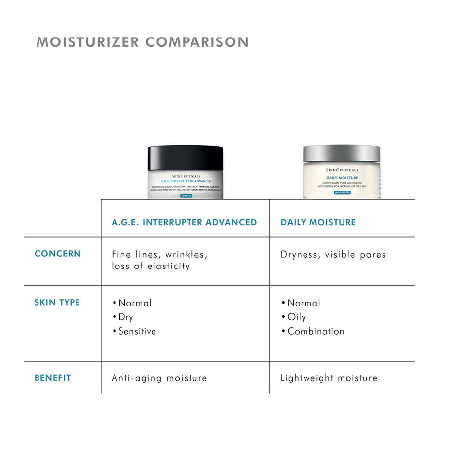A.G.E Interrupter Advance Anti-Wrinkle Cream