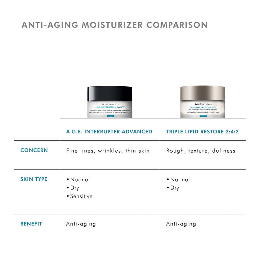 A.G.E Interrupter Advance Anti-Wrinkle Cream