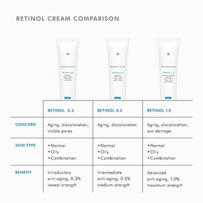 Retinol 0.5 Anti-Ageing Night Cream