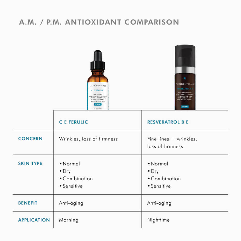 Resveratrol B E Antioxidant Night Serum